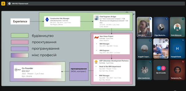 Ілюстрація до лекції Вадима Парницького про застосування BIM-технологій у будівництві