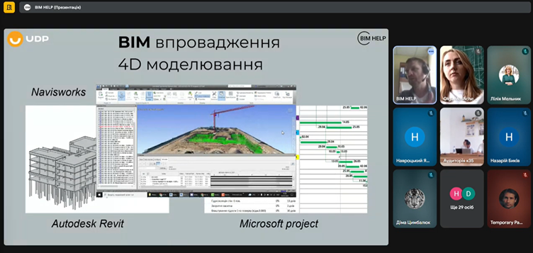Ілюстрація до лекції Вадима Парницького про застосування BIM-технологій у будівництві